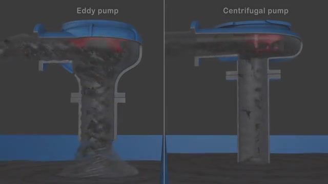 Industrial pump comparison — 3D animation