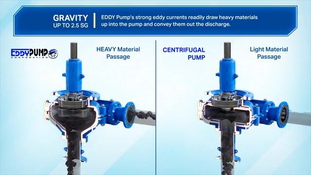 Eddy Pump Technology -- Industrial & Manufacturing animation