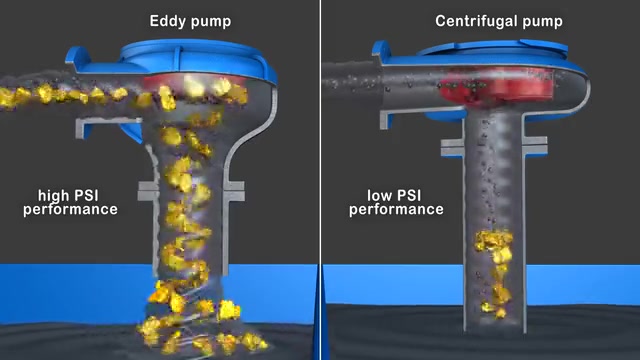 Industrial Pump Comparison -- Industrial & Manufacturing animation