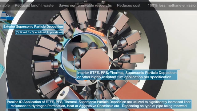 Pipeline Maintenance with Binary Composite -- Pipeline & Infrastructure animation