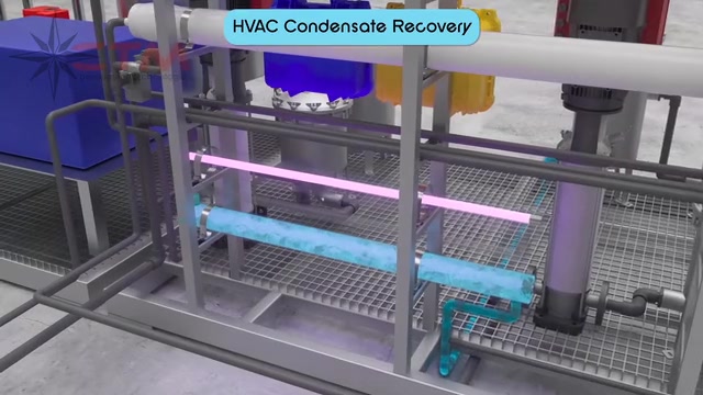 Zero Water Discharge Filtration -- Water & Environmental animation